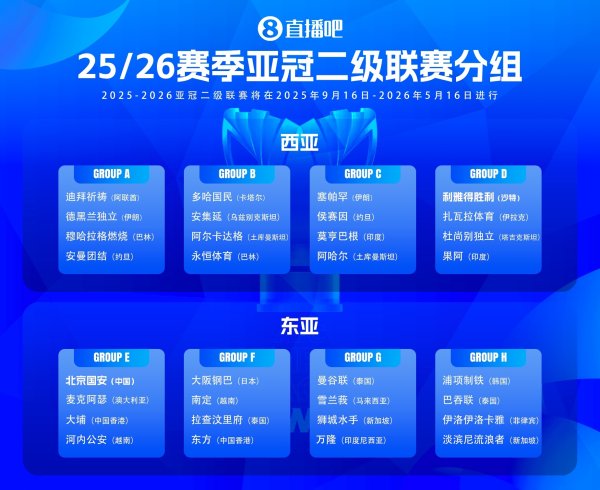 亚冠二级联赛抽签：国安遭受澳超球队，利雅得顺利遇印度球队果阿