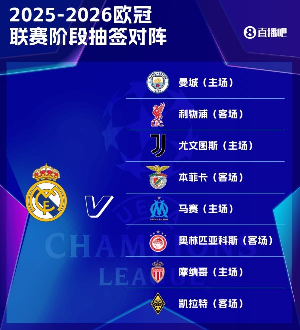 龙赛罗：皇马之是以在欧冠中称王，是因为敢于宽饶最高水平的挑战