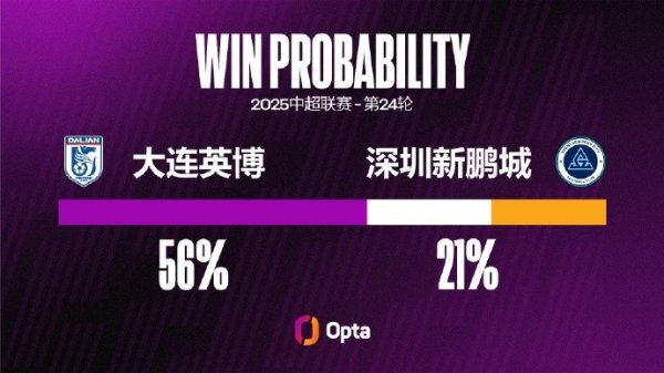 深圳新鹏城客场碰到五连败，这是他们在中超最长的客场连败记载