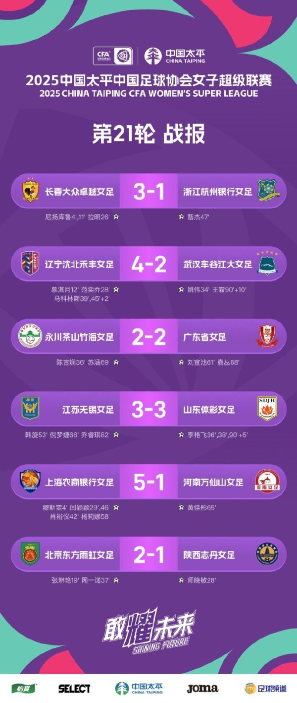 女超联赛 第21轮战报、积分榜、弓手榜 ​​​