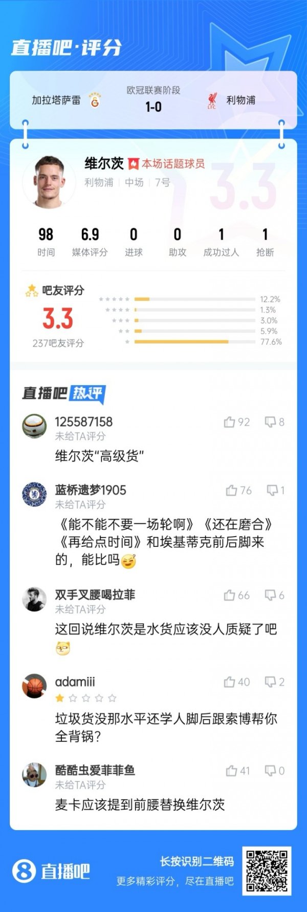真要水了？维尔茨闪现遭吧友吐槽：“高档货”？“再给点时辰”？