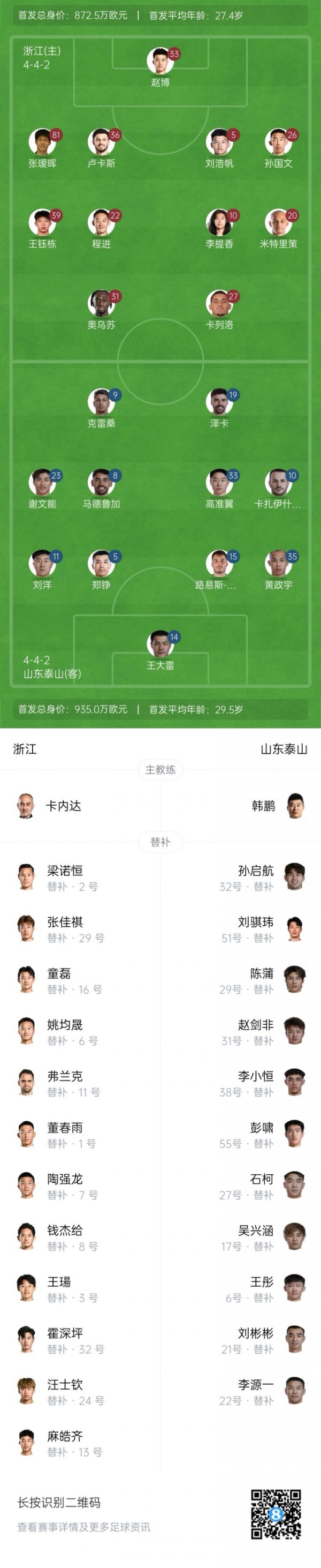 浙江vs泰山首发：4外助PK5外助，王钰栋先发，谢文能、高准翼出战