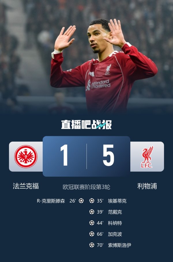 英超6队本轮欧冠不败：利物浦、切尔西、阿森纳大捷，仅热刺闷平