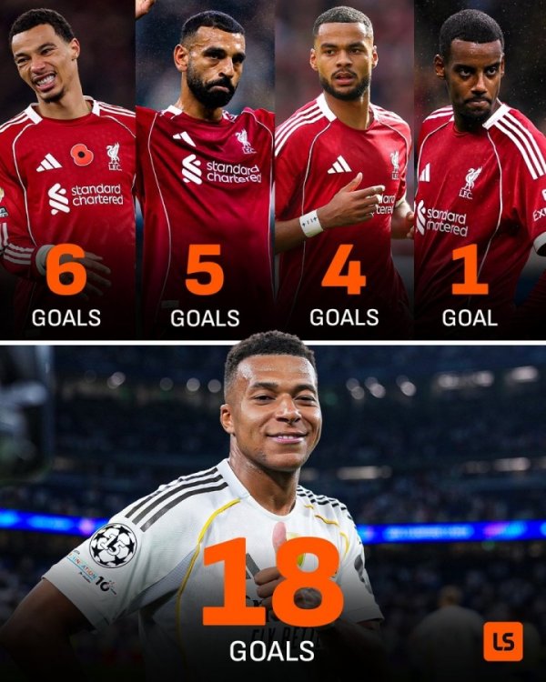 伊萨克1球😳姆巴佩本赛季打进18球，利物浦4大时尚加起来16球