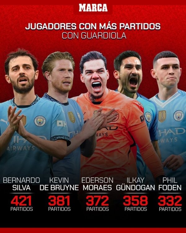 瓜迪奥拉麾下曼城球员出场榜：B席421场居首，丁丁、福登在列