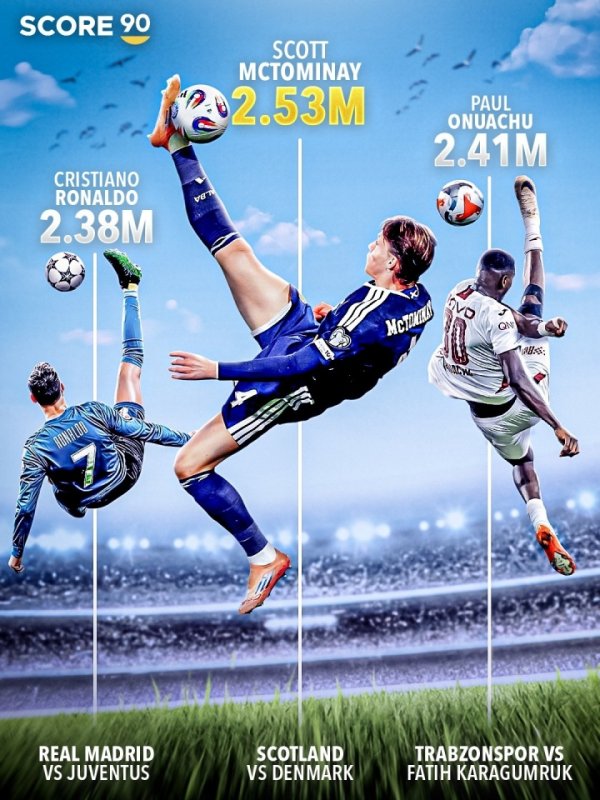 破全国记录！麦克托米奈倒钩破门脚尖高度2.53米，卓越奥努阿楚