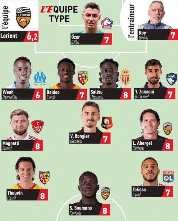 队报评法甲第14轮最好阵：托万、托利索、维阿在列